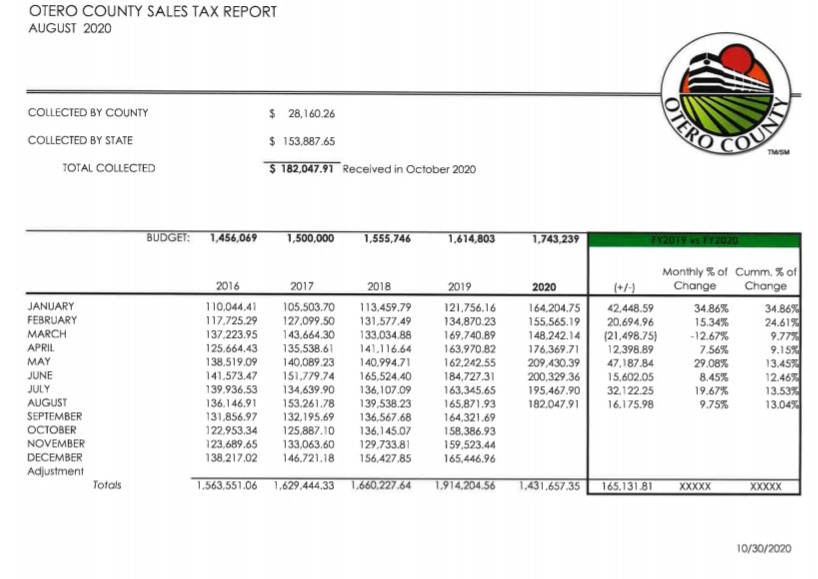 Otero County Budget seconews.org