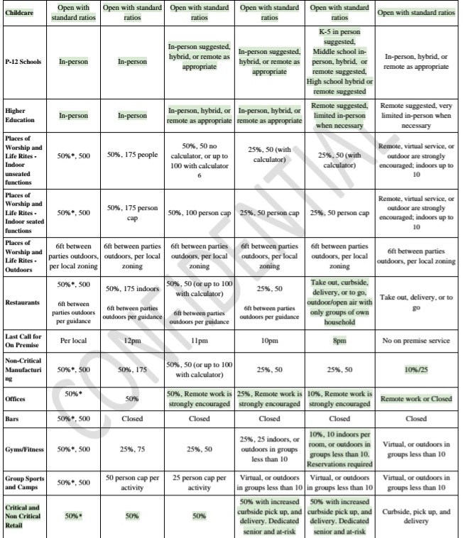 Covid Update OCHD seconews.org