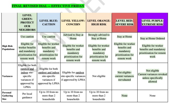 Covid Update OCHD seconews.org