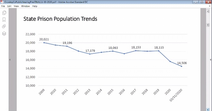 Crowley County Prison Utilization RPI seconews.org