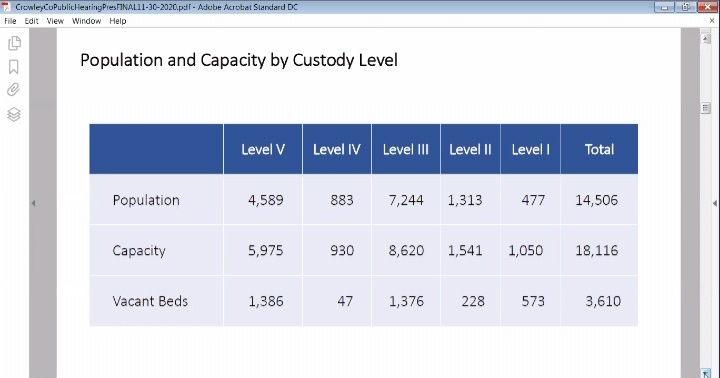 Crowley County Prison Utilization RPI seconews.org