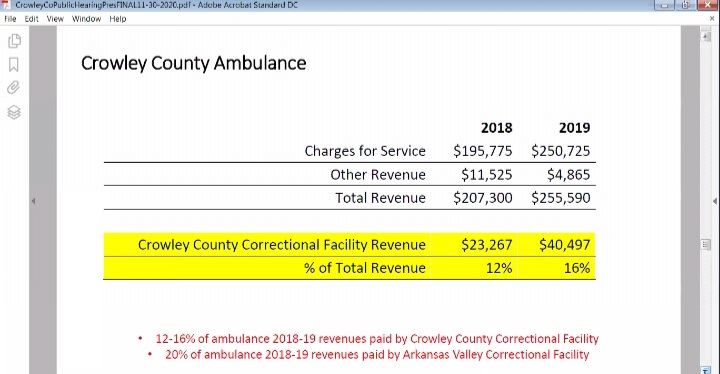 Crowley County Prison Utilization RPI seconews.org