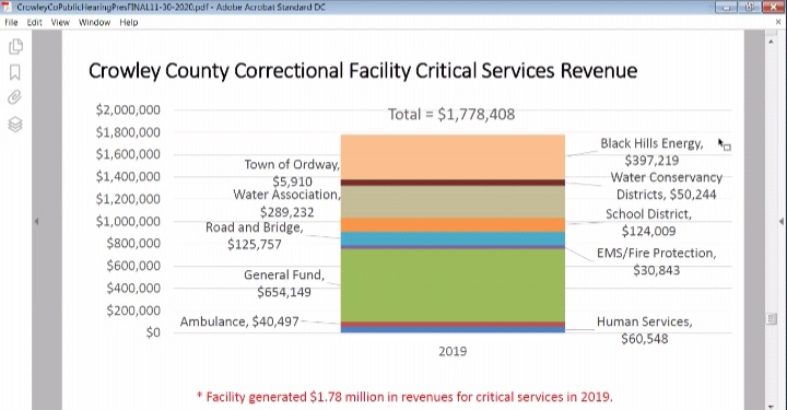 Crowley County Prison Utilization RPI seconews.org