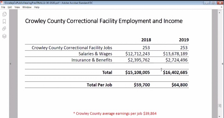 Crowley County Prison Utilization RPI seconews.org
