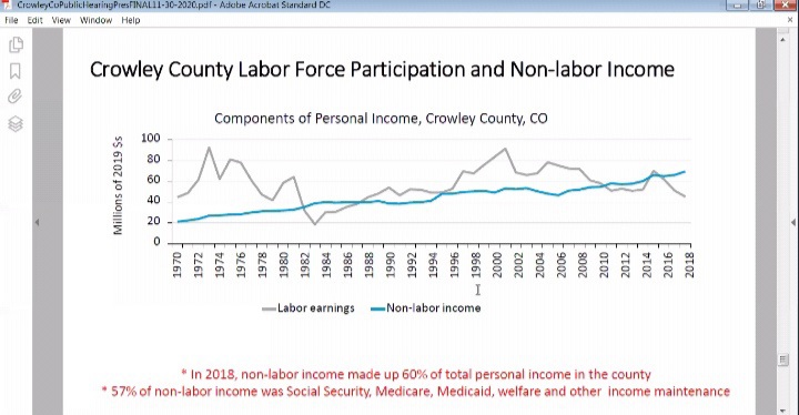 Crowley County Prison Utilization RPI seconews.org