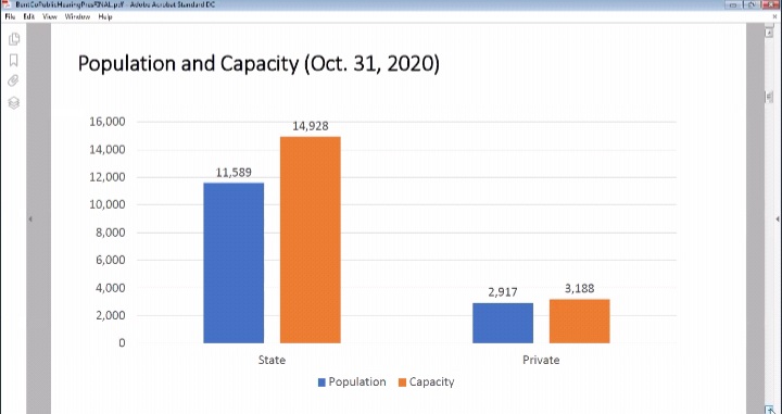 Bent County Corrections Public Input Hearing seconews.org