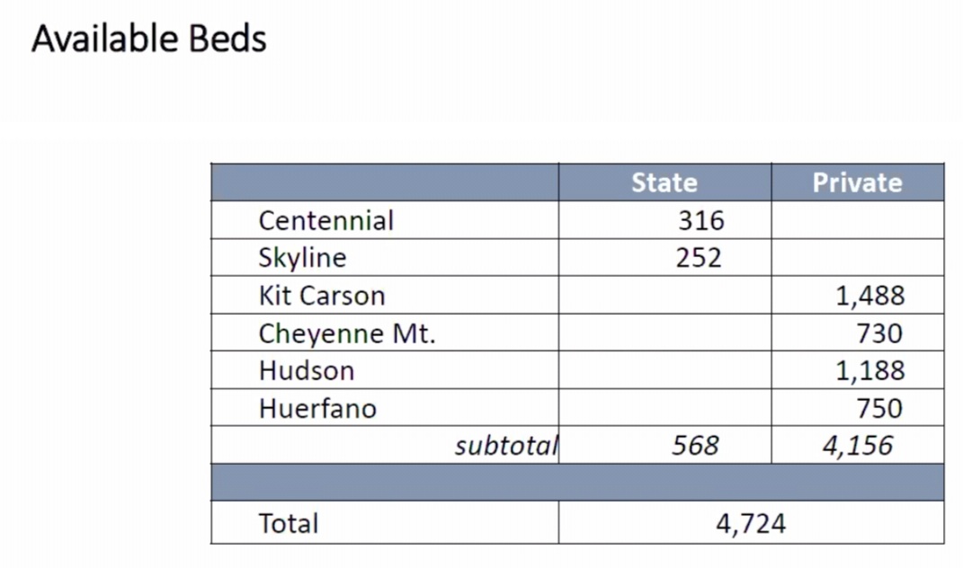 Bent County Corrections Public Input Hearing seconews.org