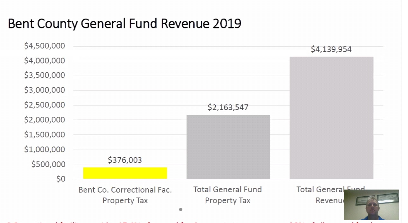 Bent County Corrections Public Input Hearing seconews.org