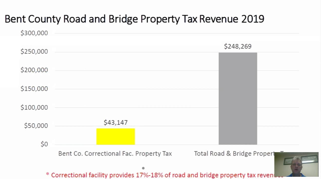 Bent County Corrections Public Input Hearing seconews.org