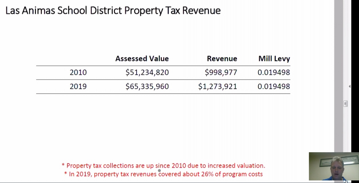 Bent County Corrections Public Input Hearing seconews.org