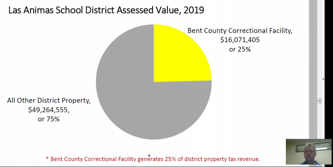 Bent County Corrections Public Input Hearing seconews.org