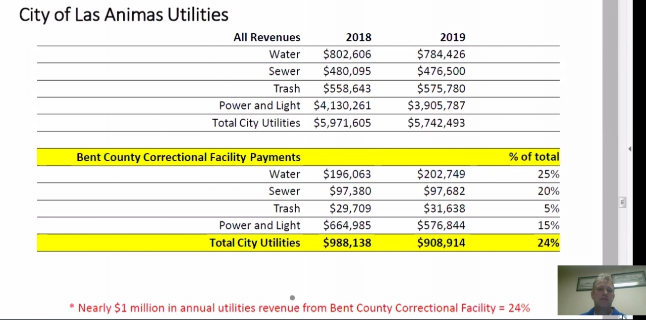 Bent County Corrections Public Input Hearing seconews.org