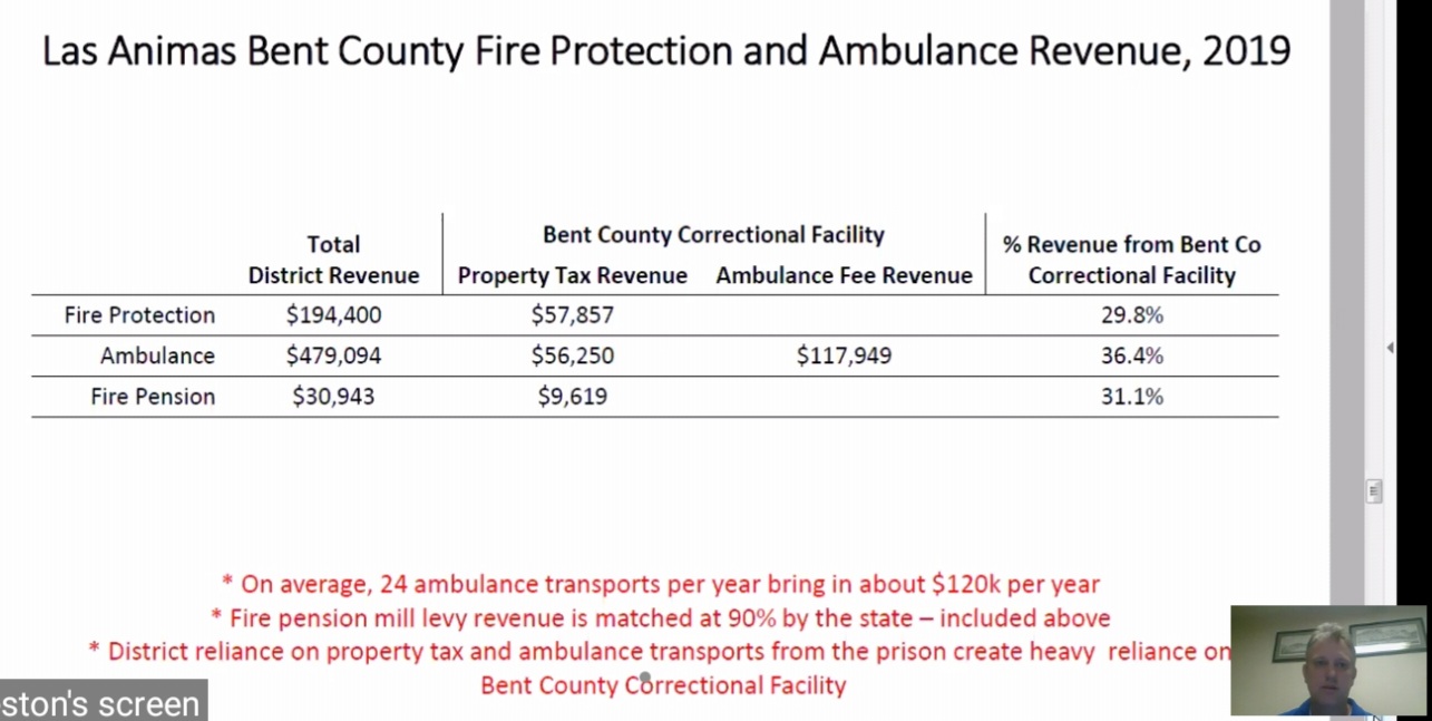 Bent County Corrections Public Input Hearing seconews.org