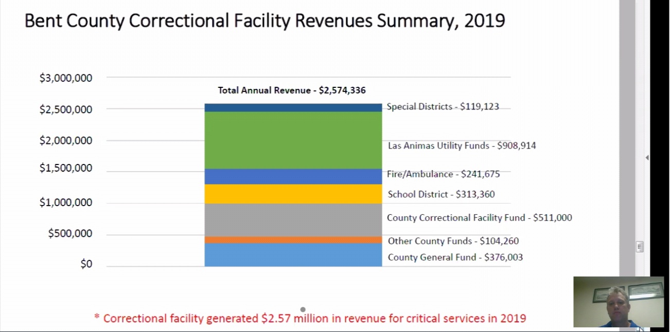 Bent County Corrections Public Input Hearing seconews.org
