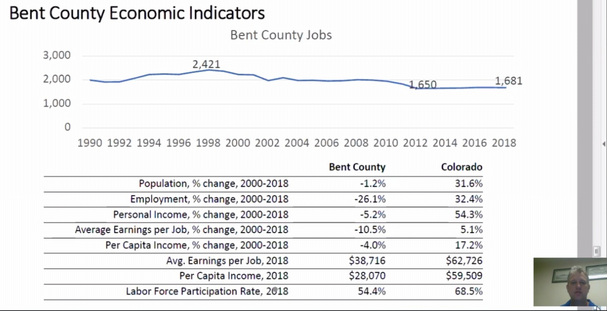 Bent County Corrections Public Input Hearing seconews.org