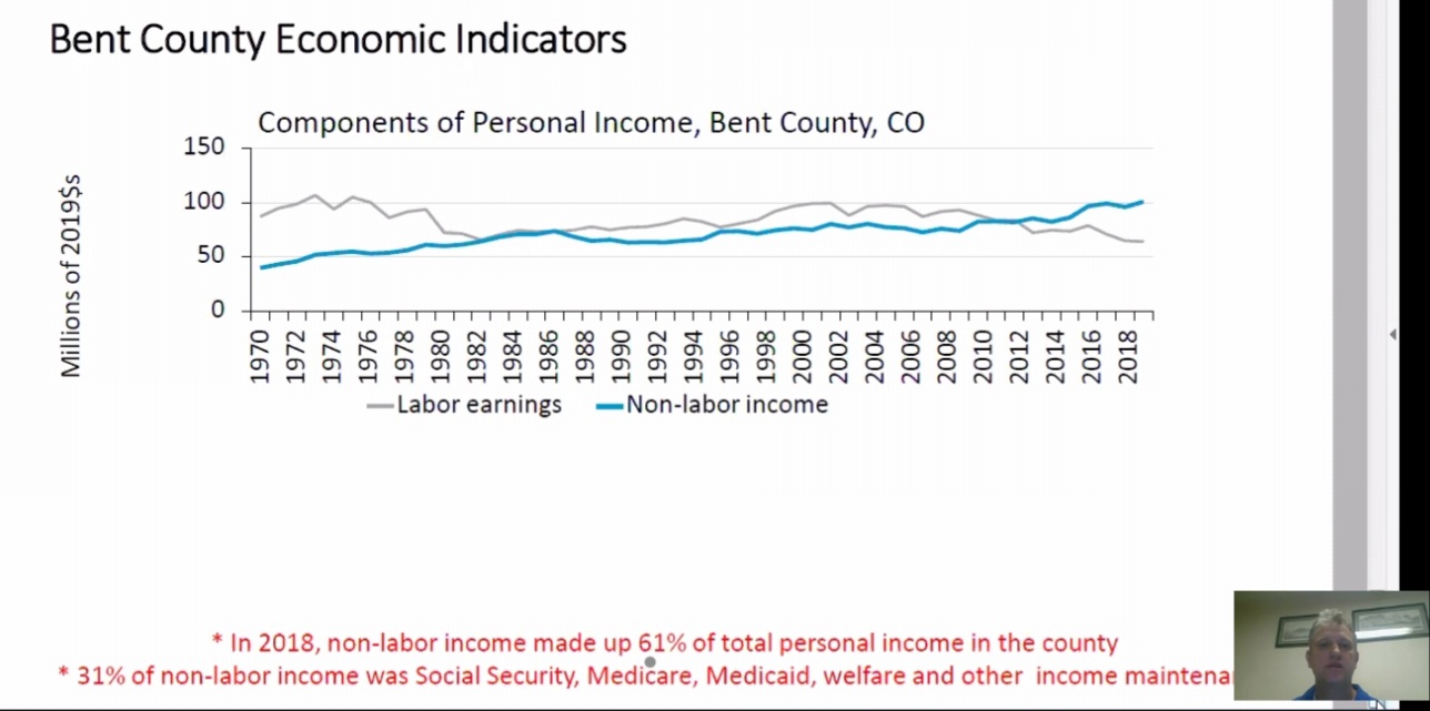 Bent County Corrections Public Input Hearing seconews.org