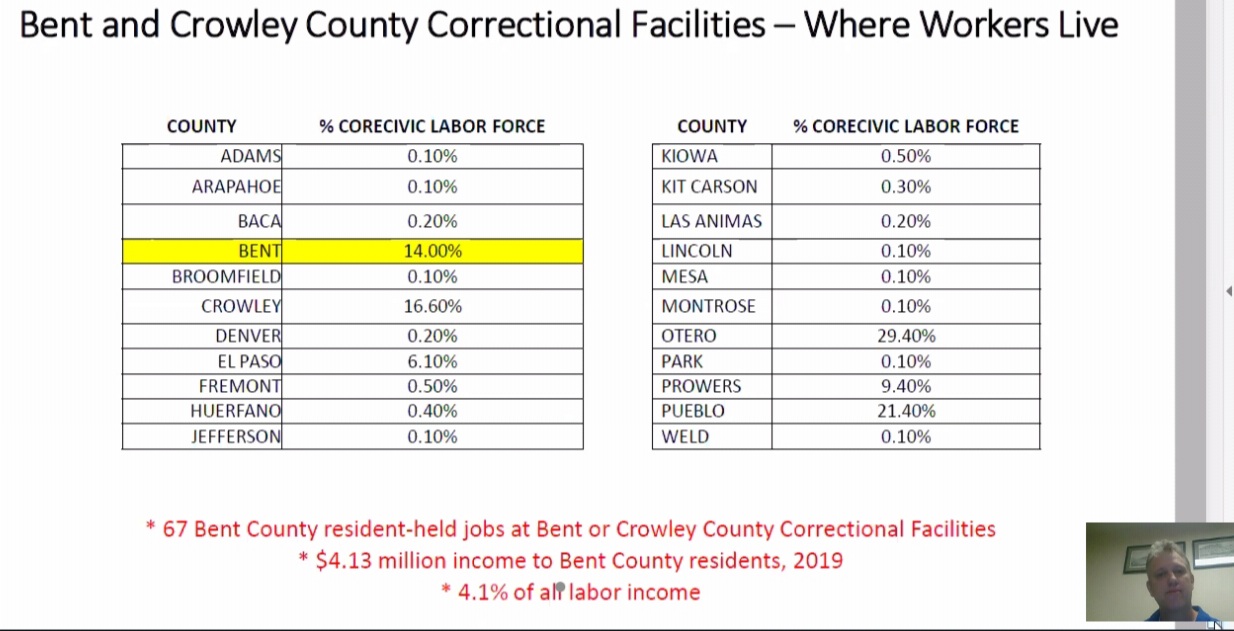 Bent County Corrections Public Input Hearing seconews.org