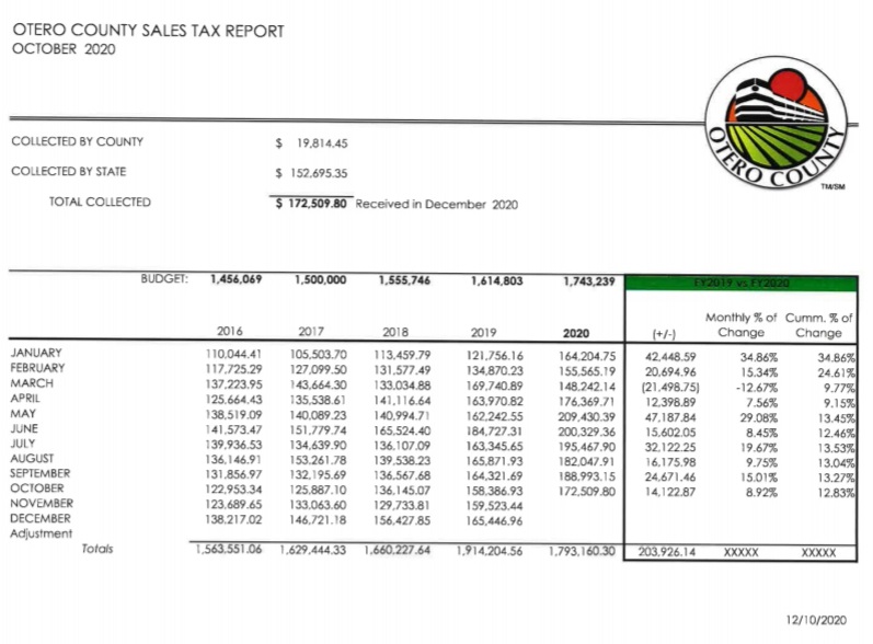 Otero County Commissioners Meeting seconews.org