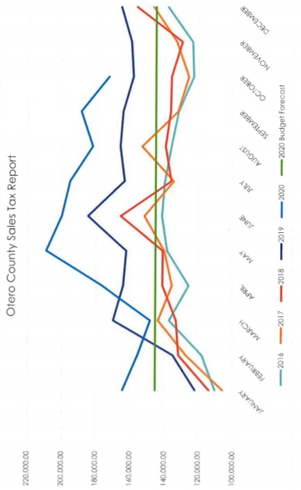 Otero County Sales Tax Report seconews.org