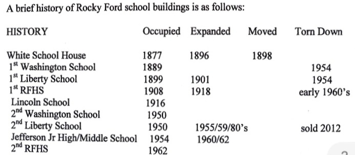 Brief History of Rocky Ford Schools SECO News seconews.org